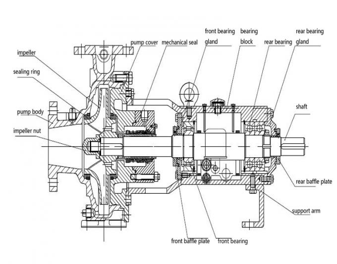 Pompe industrielle centrifuge horizontale de pompe électrique de processus chimique de 3 phases