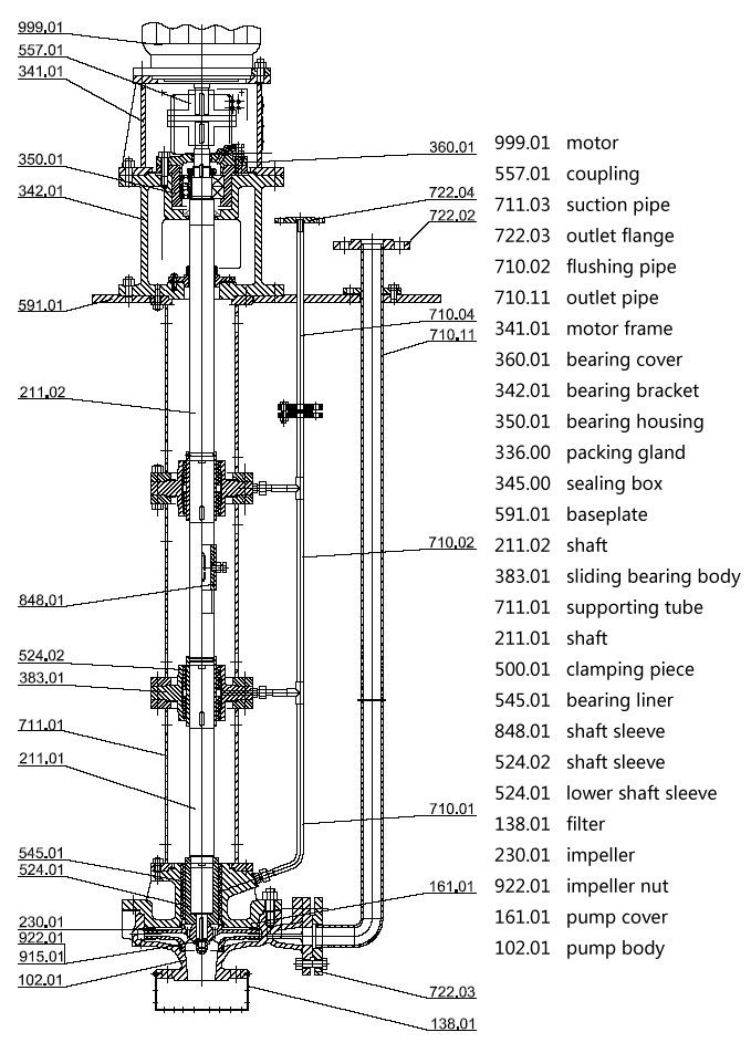 Pompe submersible verticale de fonte durable, pompe chimique centrifuge industrielle électrique
