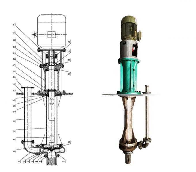 Pompes centrifuges submersibles verticales anticorrosion avec la roue à aubes fermée