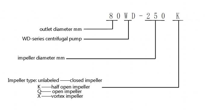 Pompes chimiques industrielles centrifuges pour la pulpe, fabrication de papier, traitement chimique de rebut