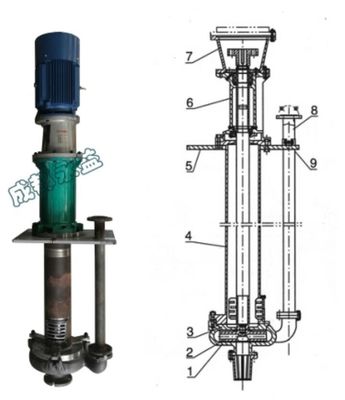Chine Pompe de sable de manipulation solide de pompe verticale de boue de rendement élevé 6 | capacité de ³ /h de 364m fournisseur
